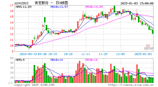 吉宏股份