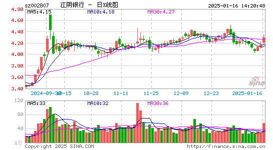 江阴银行