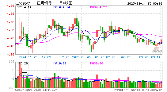 江阴银行