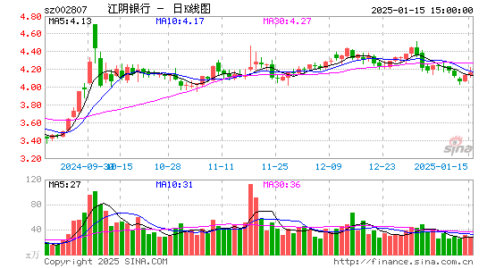 江阴银行