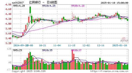 江阴银行