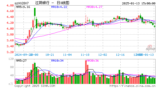 江阴银行