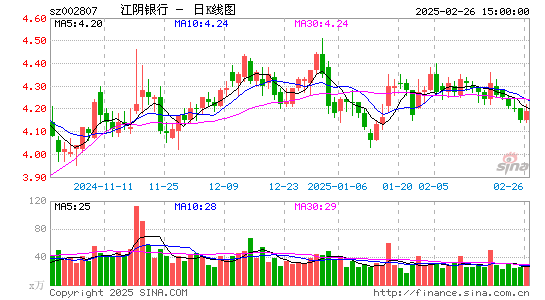 江阴银行