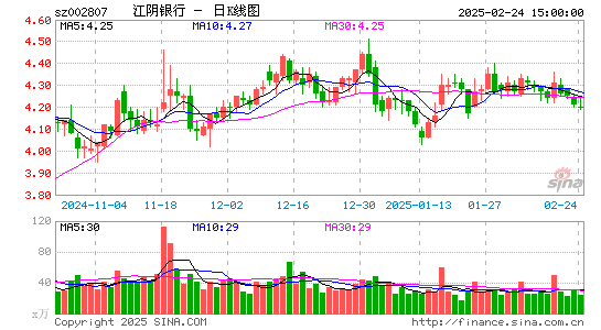 江阴银行