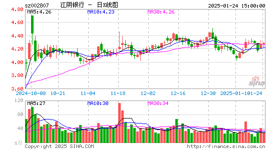 江阴银行