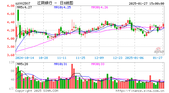 江阴银行