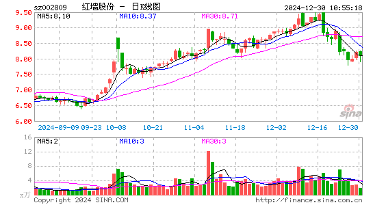 红墙股份