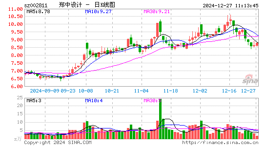 郑中设计