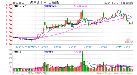 郑中设计