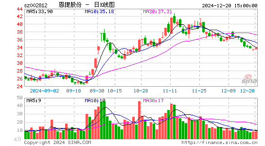 恩捷股份