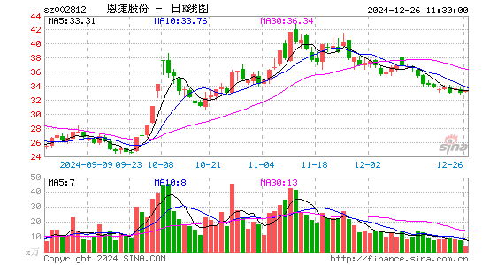 恩捷股份