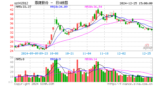 恩捷股份