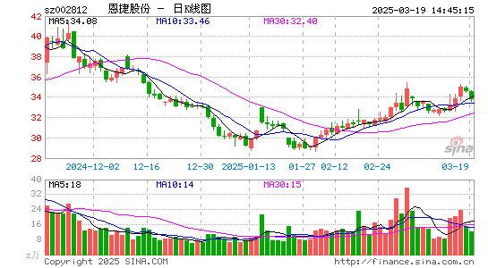 恩捷股份