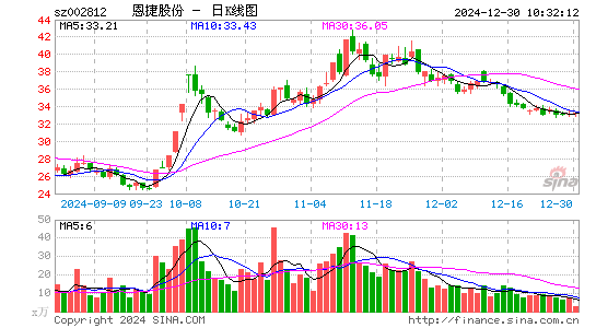 恩捷股份