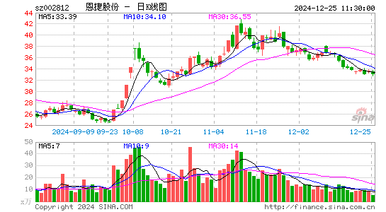 恩捷股份