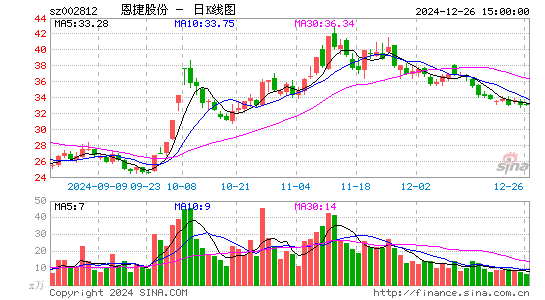 恩捷股份