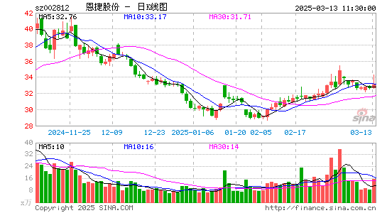 恩捷股份