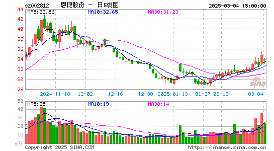 恩捷股份