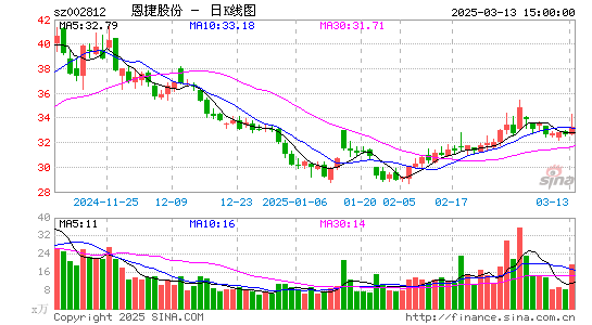 恩捷股份