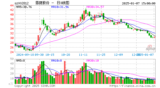 恩捷股份