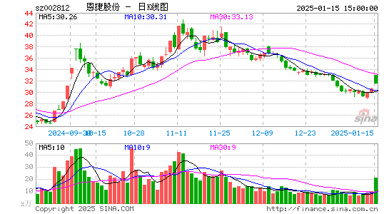 恩捷股份