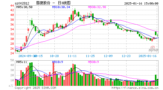 恩捷股份