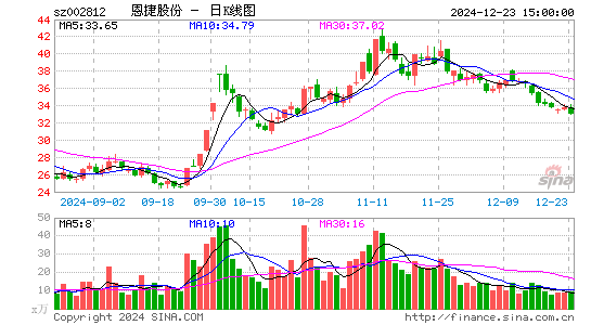 恩捷股份