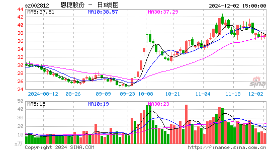 恩捷股份