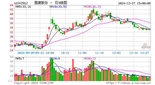 恩捷股份