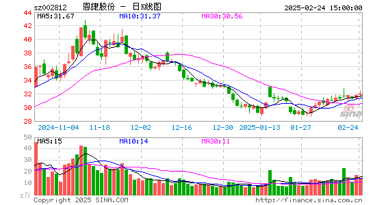 恩捷股份