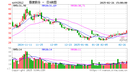 恩捷股份