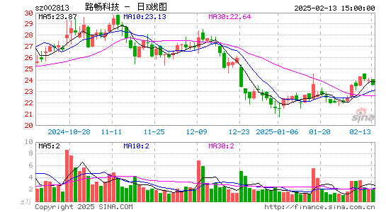 路畅科技