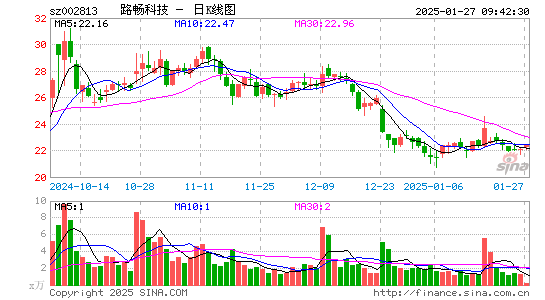 路畅科技