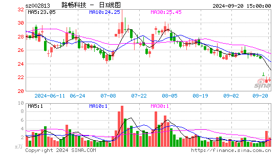 路畅科技