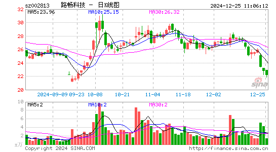 路畅科技