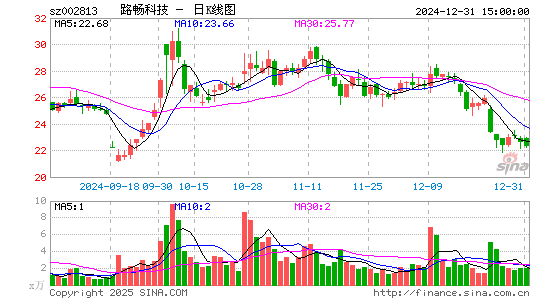 路畅科技