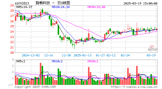 路畅科技