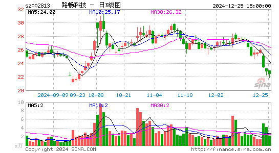 路畅科技