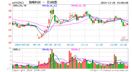 路畅科技