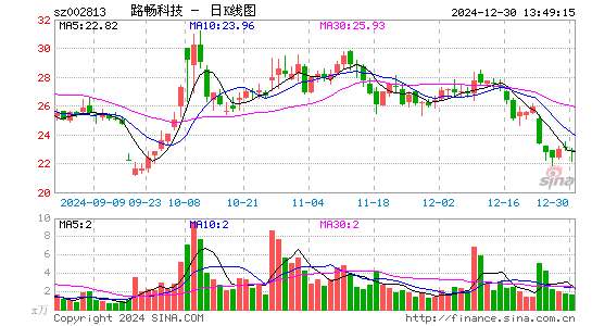 路畅科技