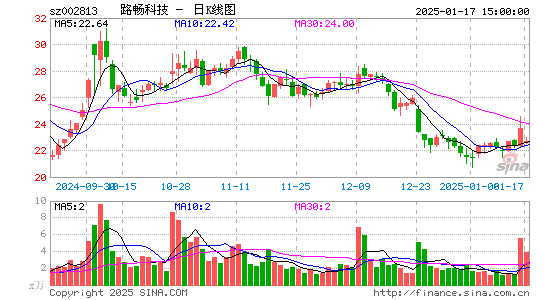 路畅科技