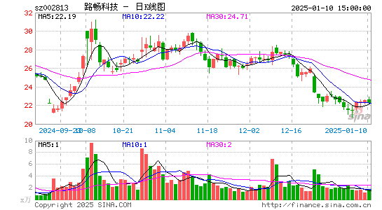 路畅科技