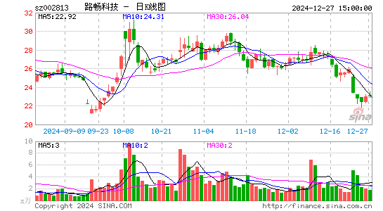 路畅科技