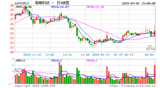 路畅科技