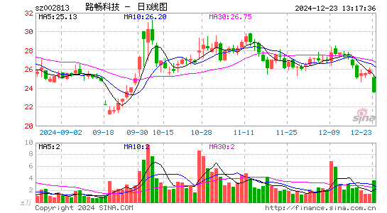 路畅科技