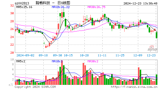 路畅科技