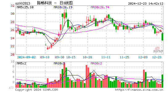 路畅科技