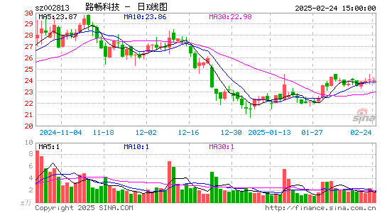 路畅科技