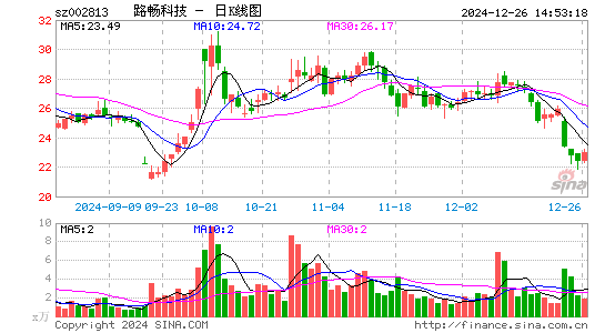 路畅科技