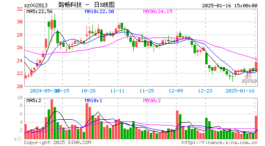 路畅科技